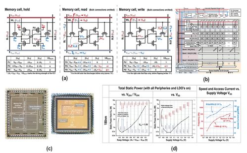 超低功耗AIoT芯片技術實現重要突破，家用電器研發迎來新機遇